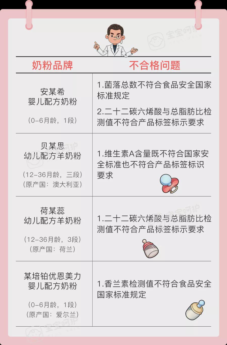 人之初奶粉最新事件，質(zhì)量與安全再次引發(fā)關(guān)注