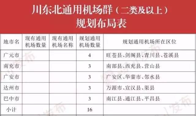 巴中通江飛機場最新動態(tài)，邁向現(xiàn)代化航空樞紐的堅實步伐