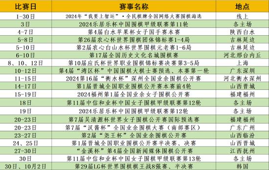 揭秘2017最新圍棋等級(jí)分，棋壇格局的新變化