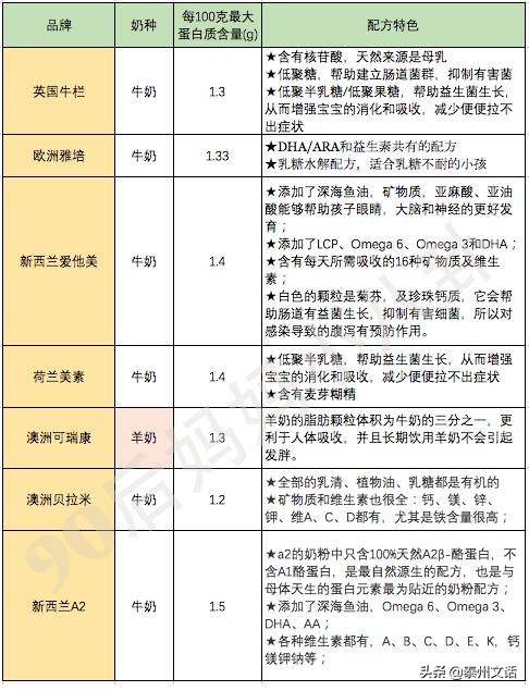 致恩奶粉最新價格多少，全面解讀致恩奶粉價格及其相關因素