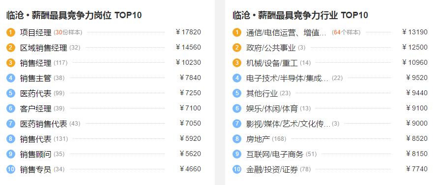 臨滄房?jī)r(jià)最新消息，市場(chǎng)走勢(shì)與未來(lái)展望