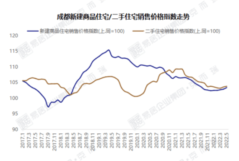 成都金棕櫚最新房價(jià)，市場走勢與購房指南
