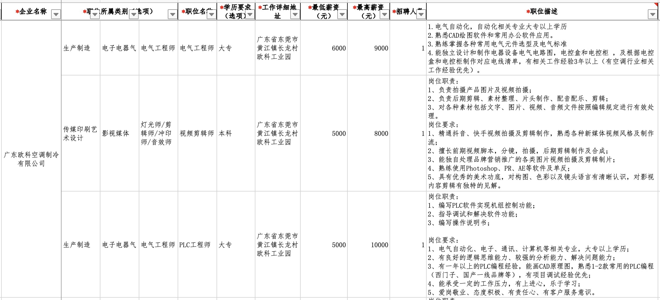 廣州注塑主管最新招聘，行業(yè)趨勢與人才需求洞察