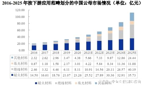 天然云母片最新價(jià)格，市場(chǎng)動(dòng)態(tài)、應(yīng)用前景及影響因素分析