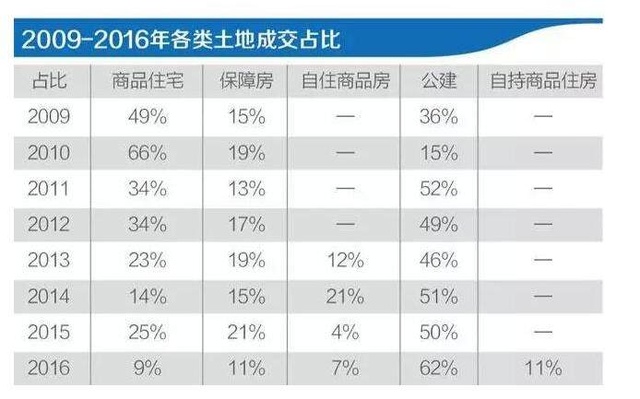買房最新消息2017，市場(chǎng)趨勢(shì)、政策影響及購(gòu)房建議