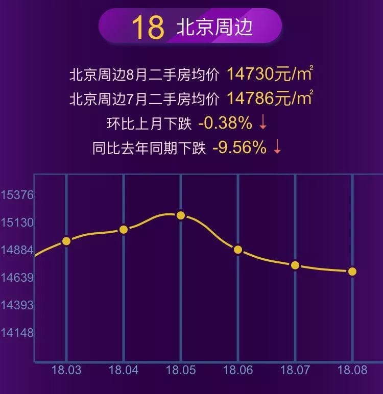 北京最新房價(jià)