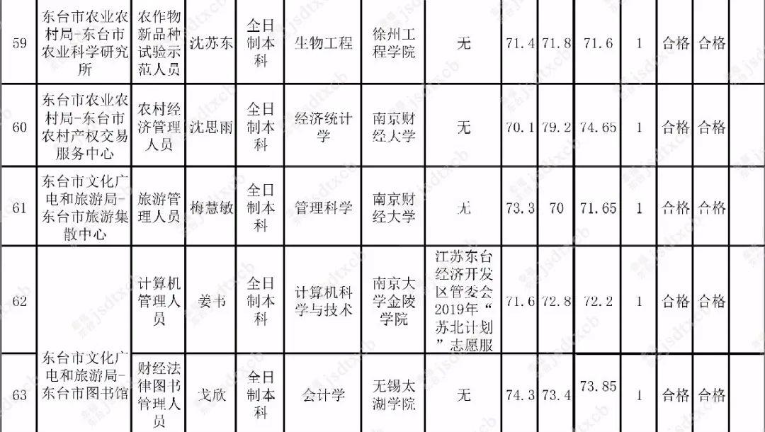 東臺最新招聘信息