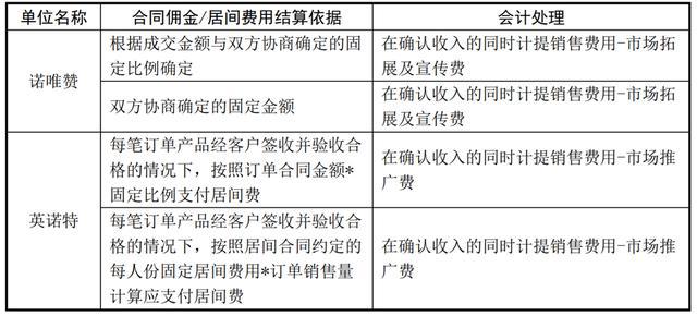 SVHC最新清單，了解物質(zhì)限制與合規(guī)性要求的重要性