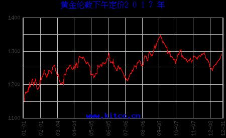 黃金今天多少一克最新價(jià)格，全面解析黃金市場(chǎng)走勢(shì)與價(jià)格動(dòng)態(tài)
