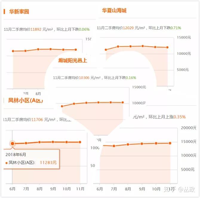 威海房價(jià)走勢(shì)最新消息，市場(chǎng)分析與預(yù)測(cè)