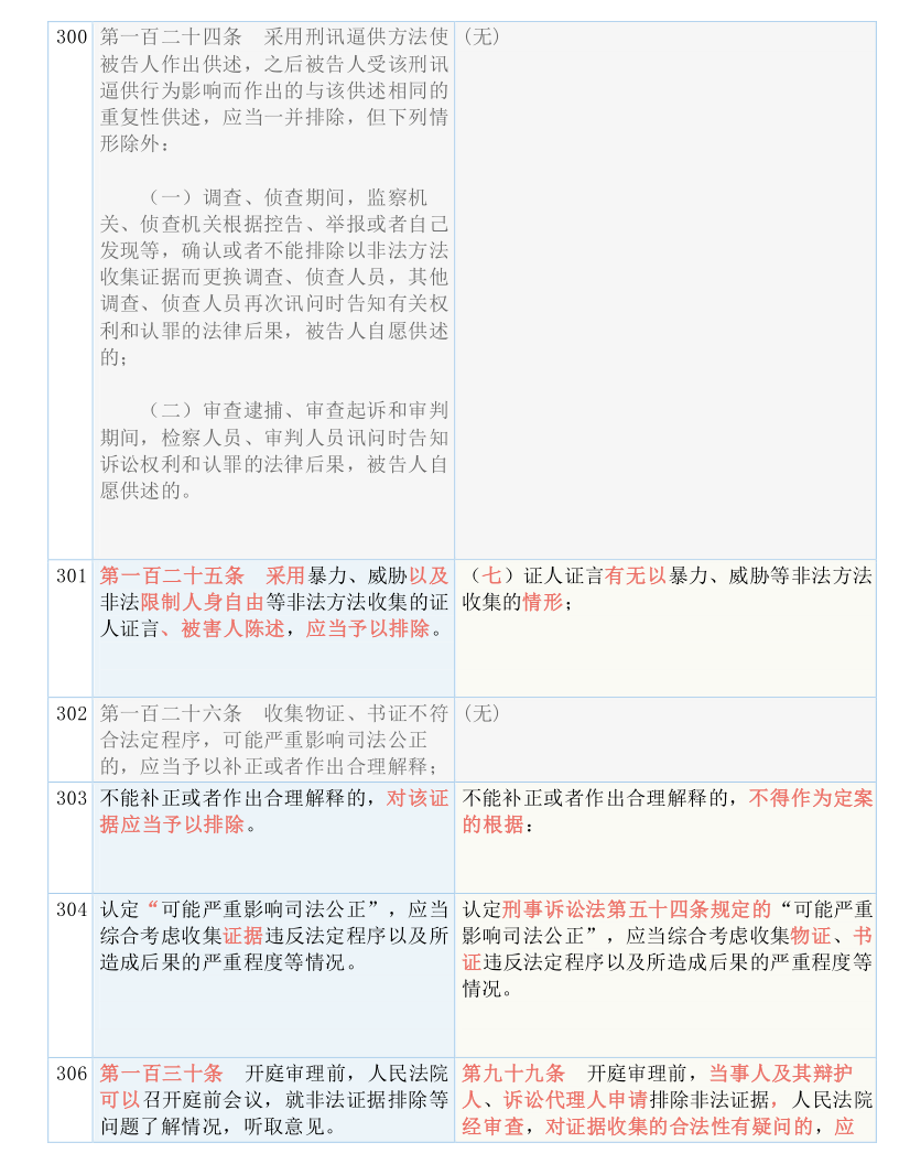 新澳好彩天天免費資料，合適釋義、解釋與落實的重要性