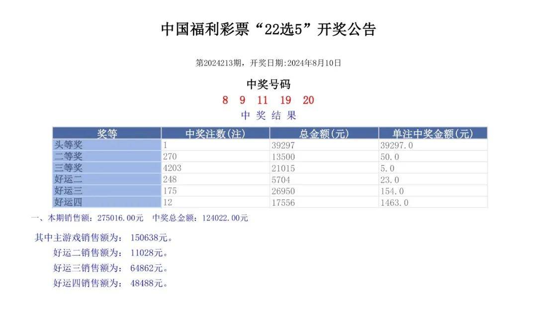 澳門六開獎結果2024開獎記錄查詢，揭秘彩票背后的訣竅與策略