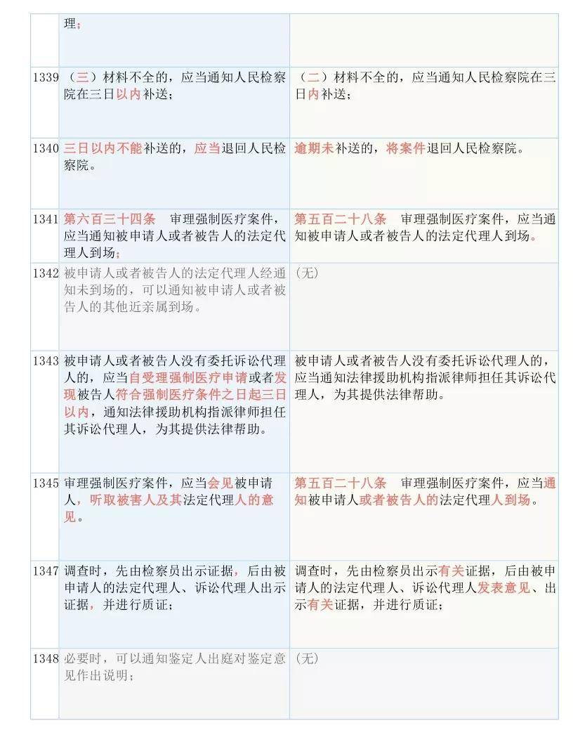 澳彩資料免費(fèi)的資料大全WWE，特點(diǎn)、釋義、解釋與落實(shí)（違法犯罪問(wèn)題探討）