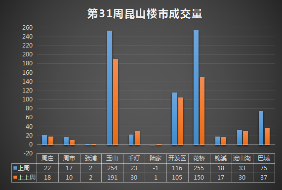 昆山樓市最新消息，市場走勢、政策調(diào)控與未來展望
